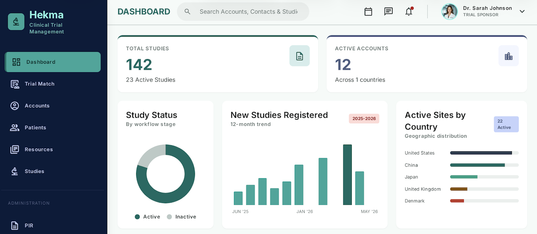Hekma CTMS Dashboard