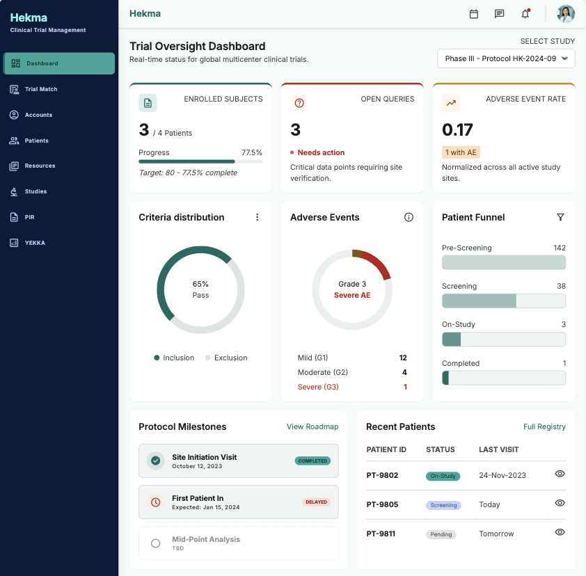 Hekma Trial Oversight Dashboard
